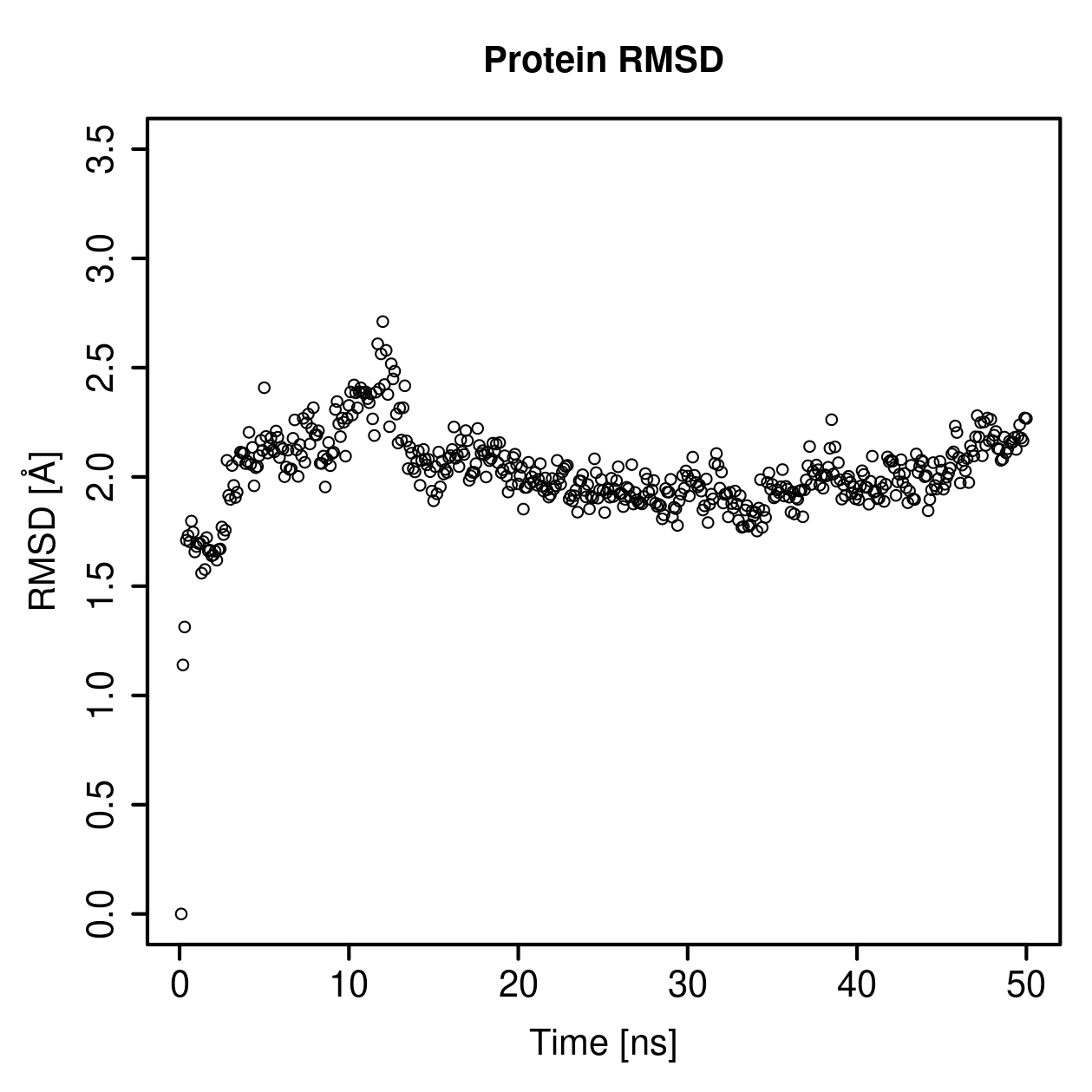 Protein Backbone RMSD Plot
