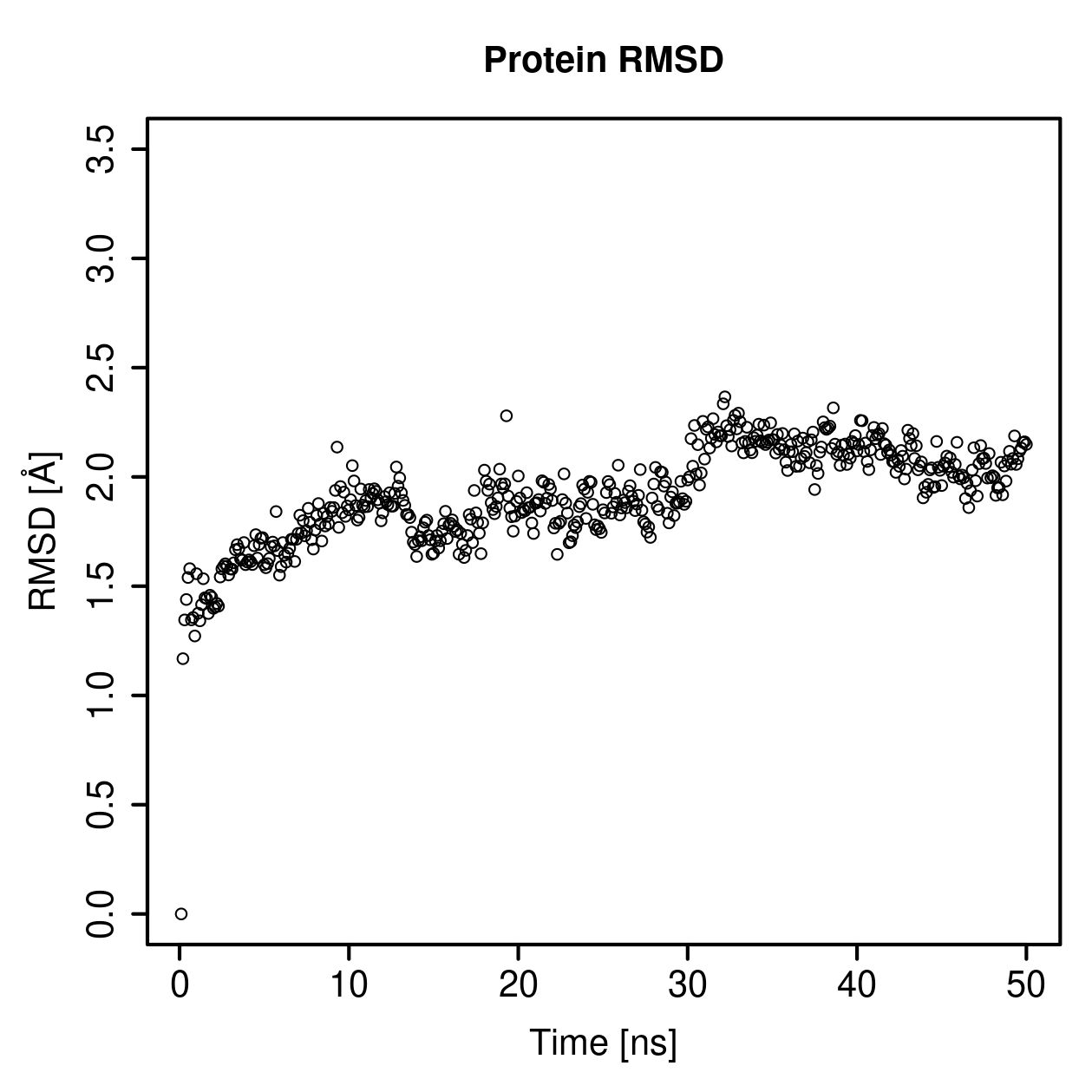 Protein Backbone RMSD Plot