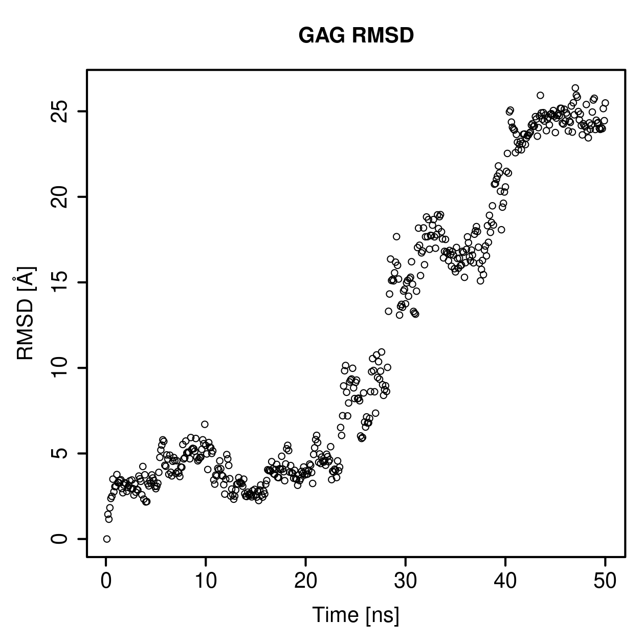 GAG Ligand RMSD Plot