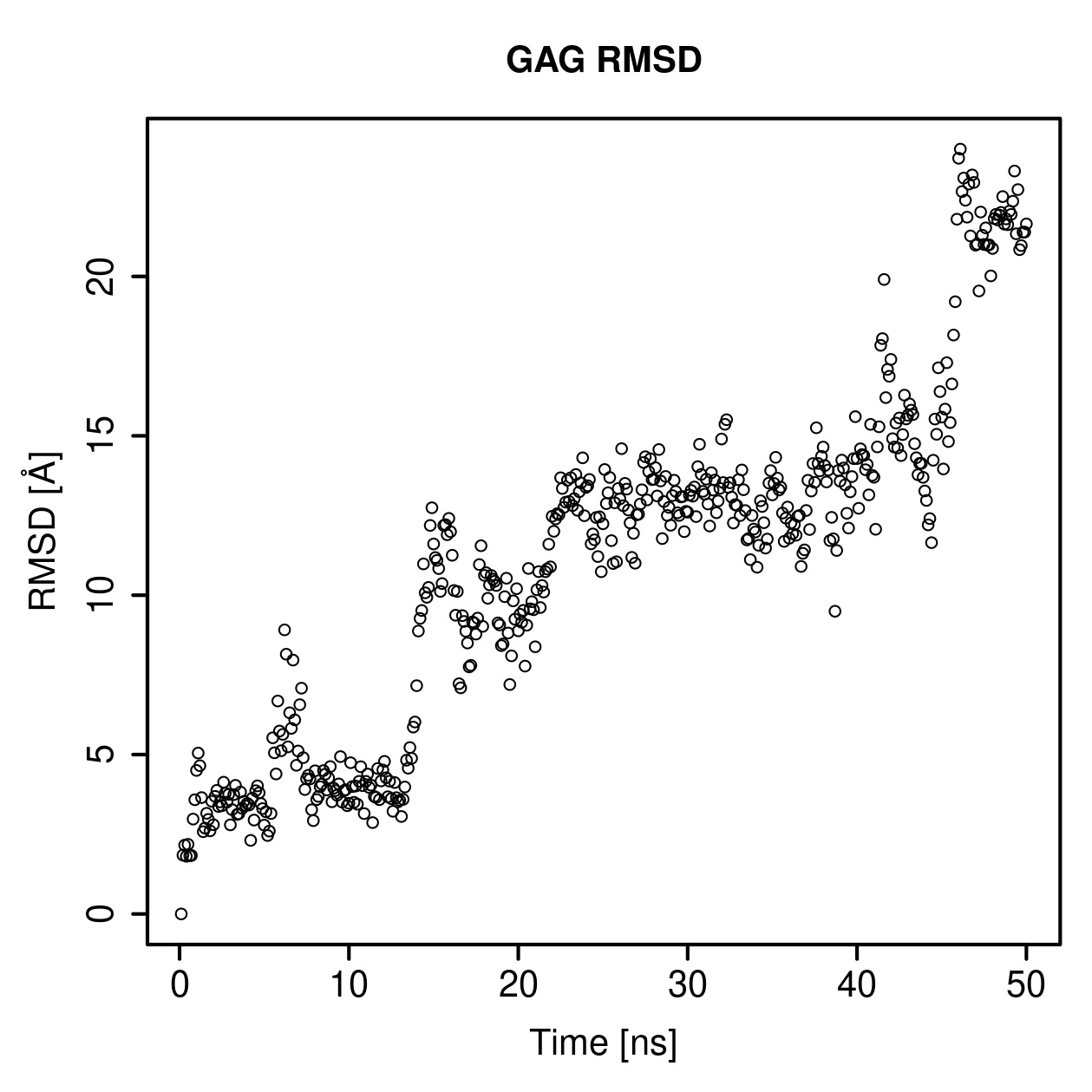GAG Ligand RMSD Plot