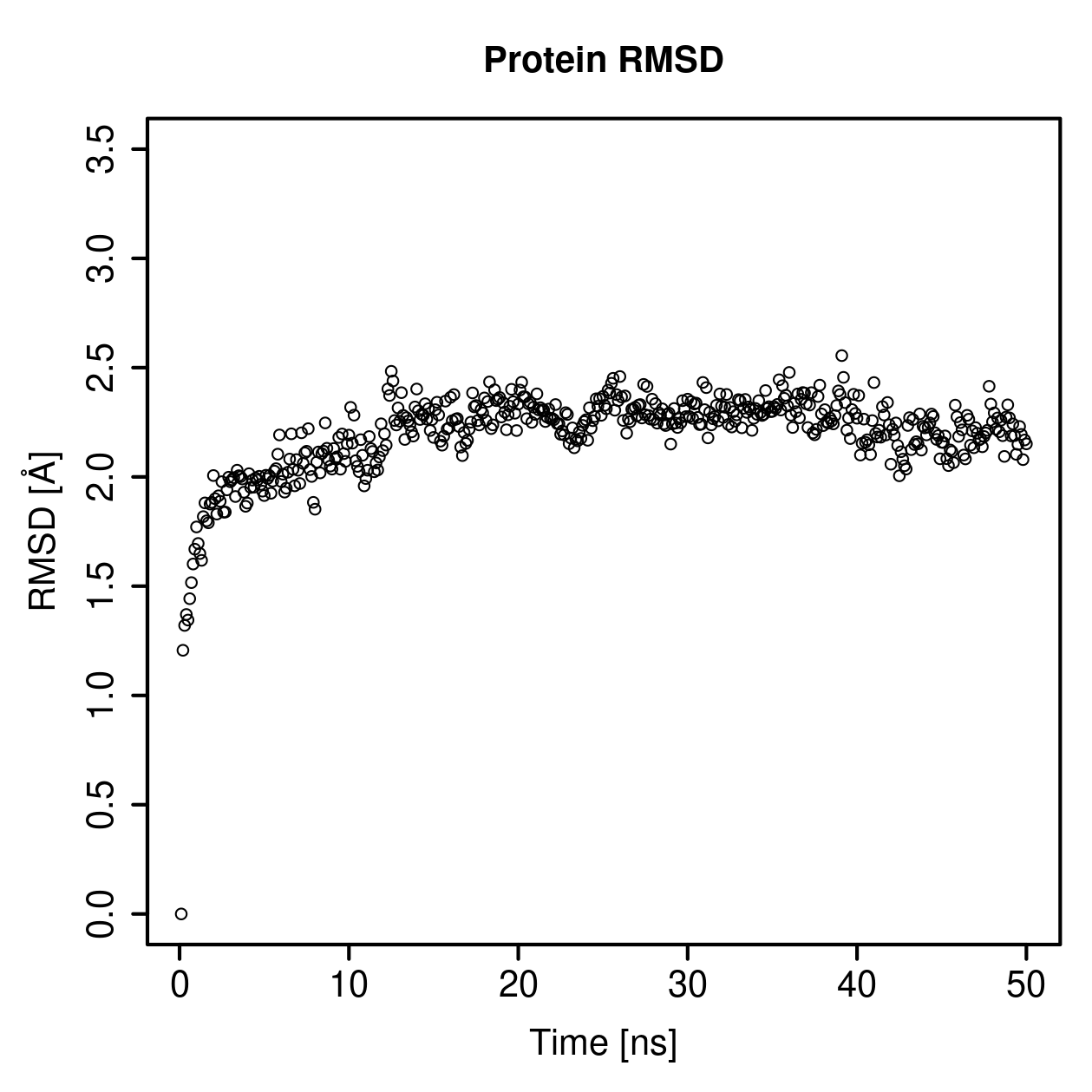 Protein Backbone RMSD Plot