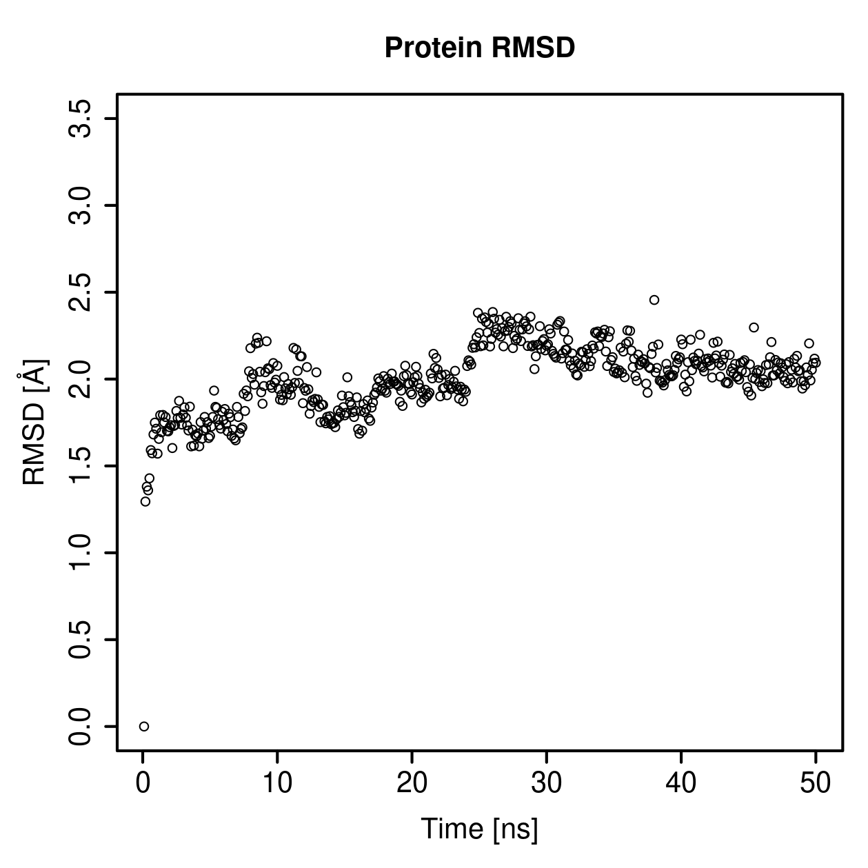 Protein Backbone RMSD Plot
