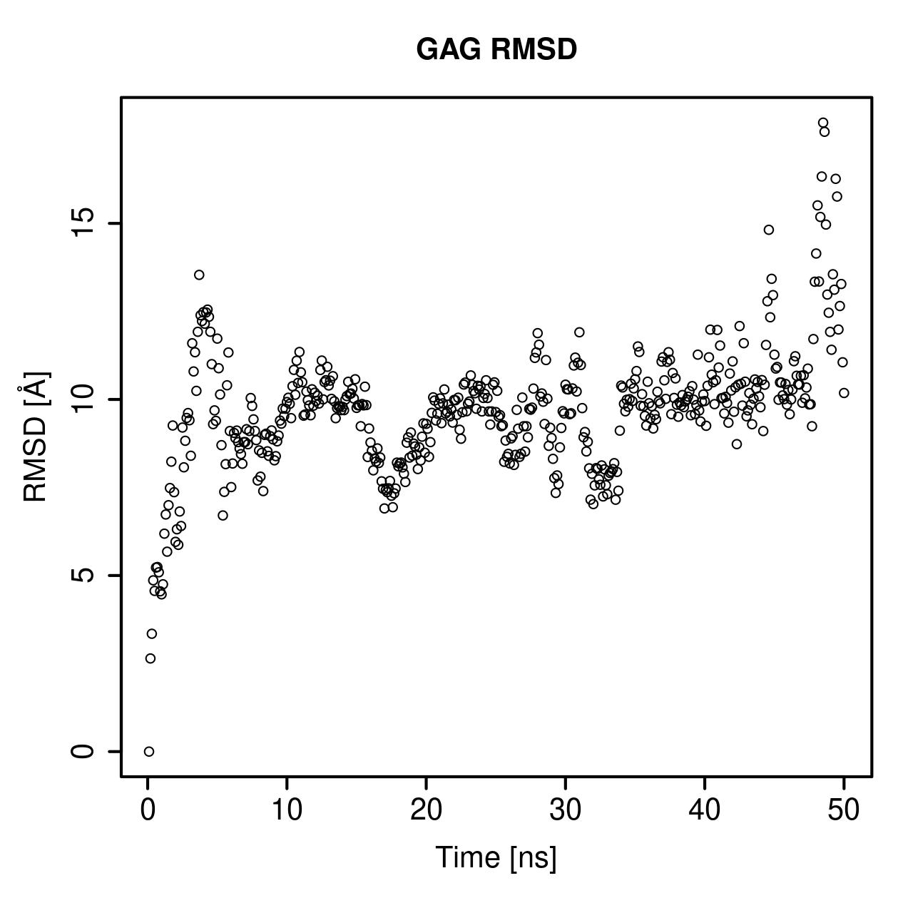 GAG Ligand RMSD Plot