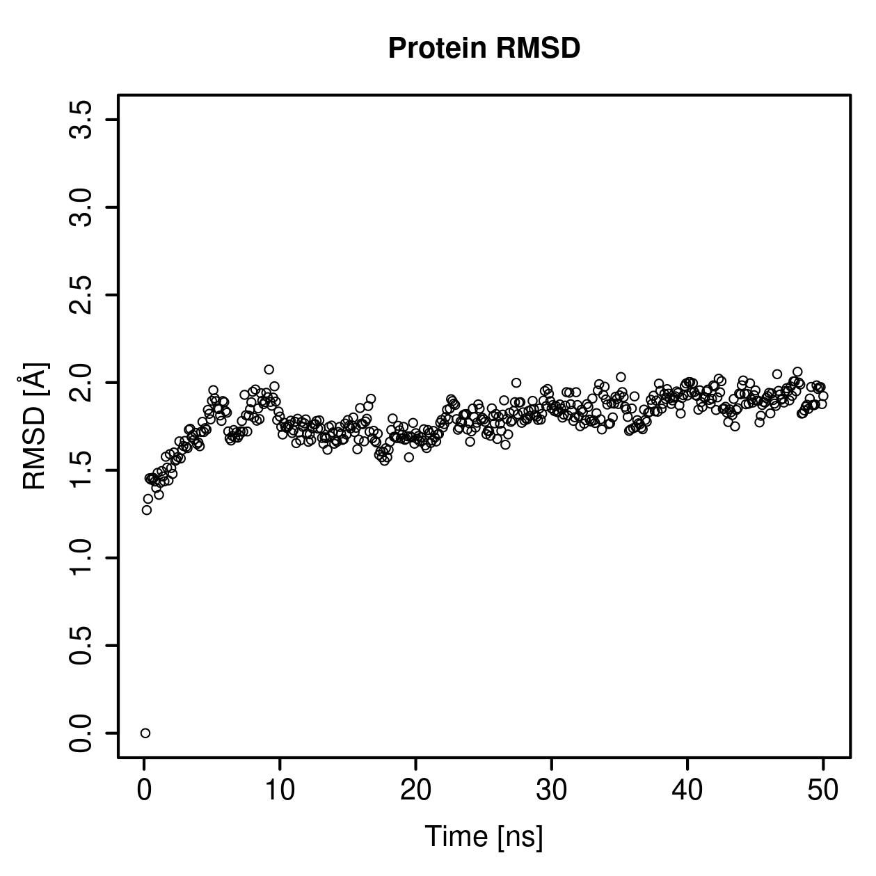 Protein Backbone RMSD Plot