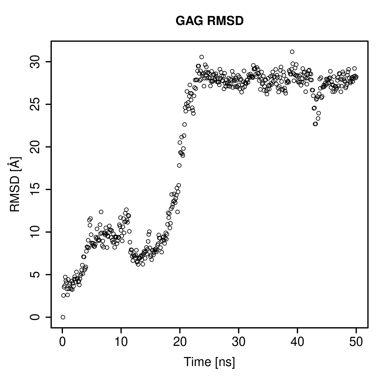 GAG Ligand RMSD Plot