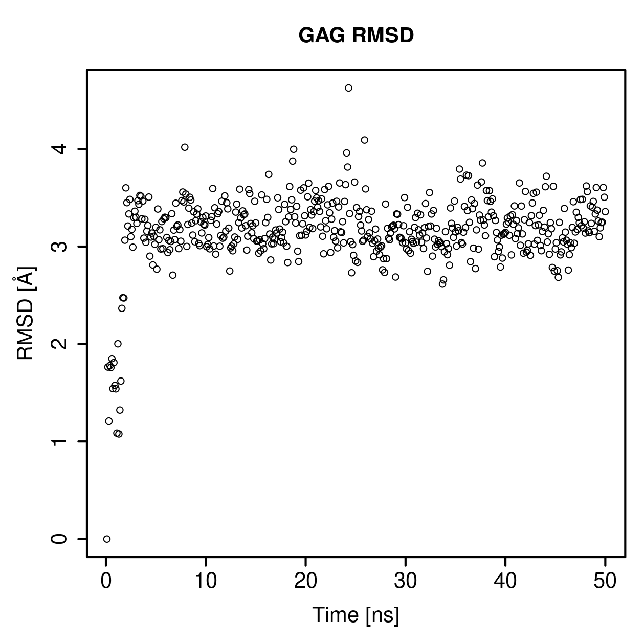 GAG Ligand RMSD Plot