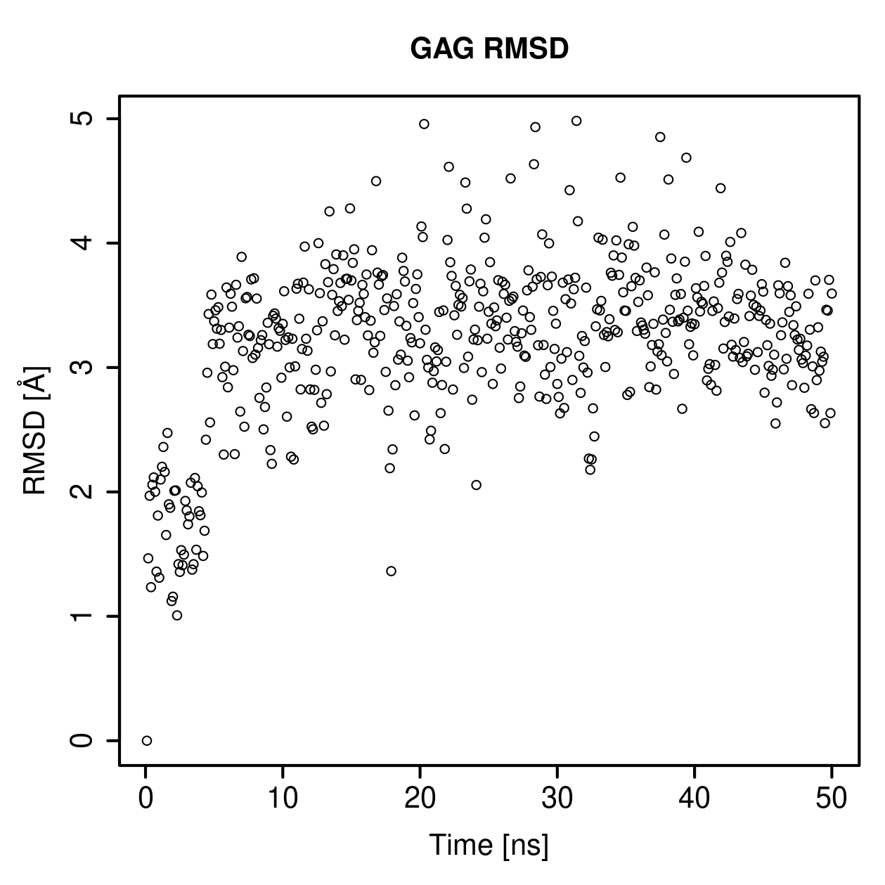 GAG Ligand RMSD Plot