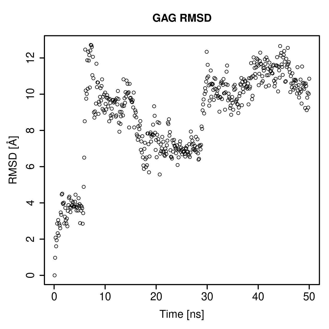 GAG Ligand RMSD Plot