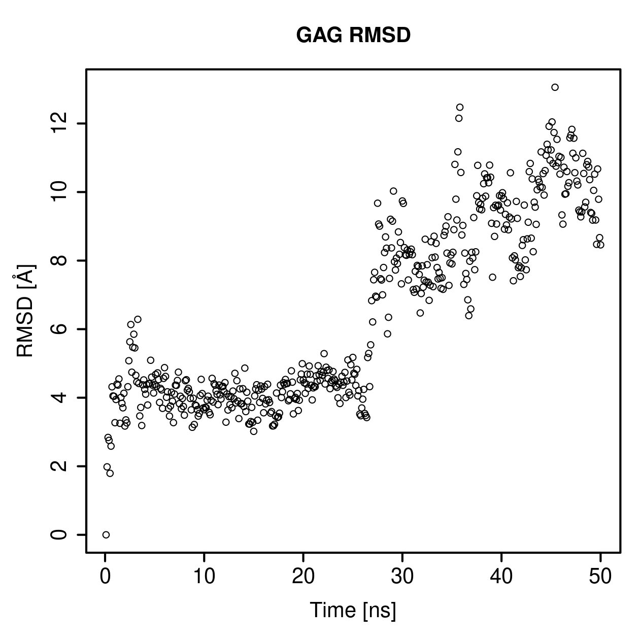GAG Ligand RMSD Plot