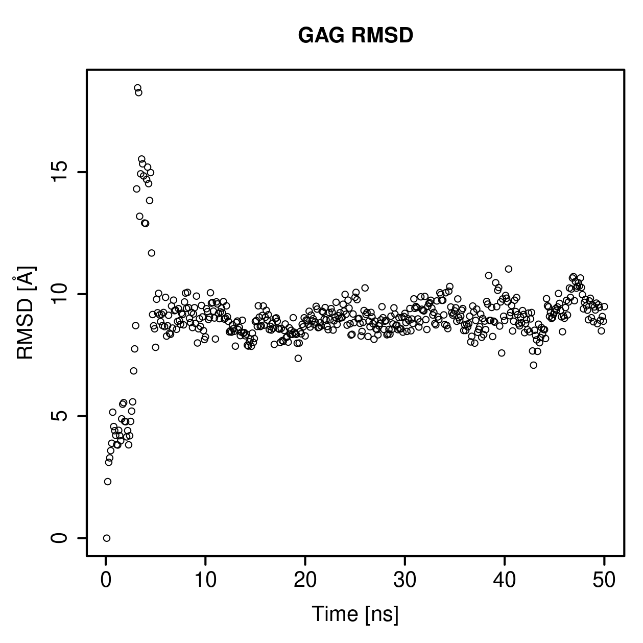 GAG Ligand RMSD Plot