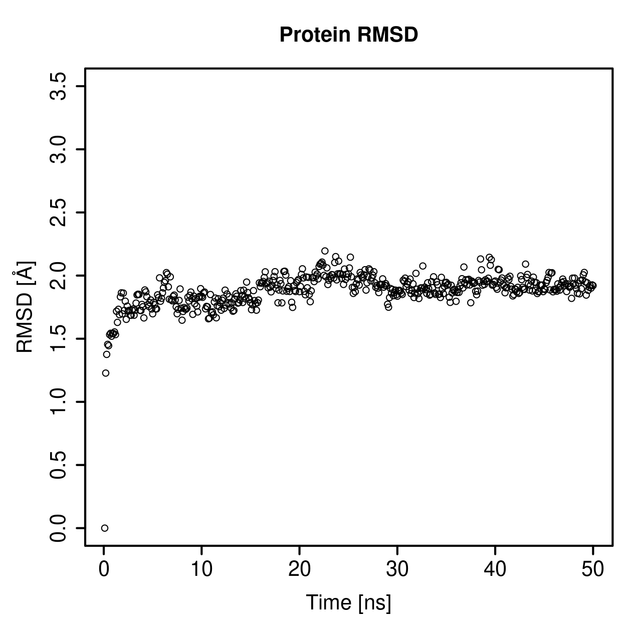 Protein Backbone RMSD Plot