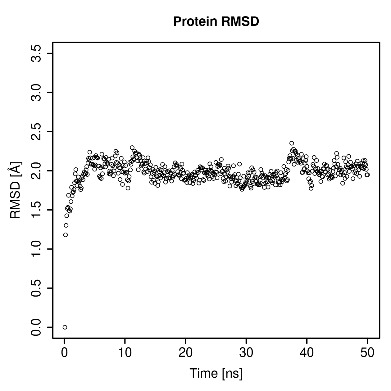 Protein Backbone RMSD Plot