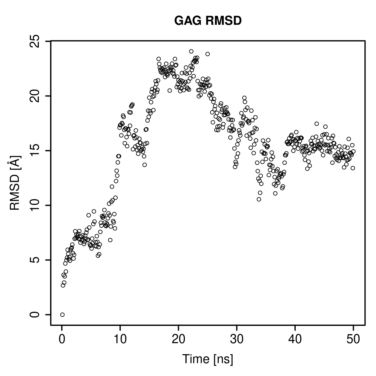 GAG Ligand RMSD Plot