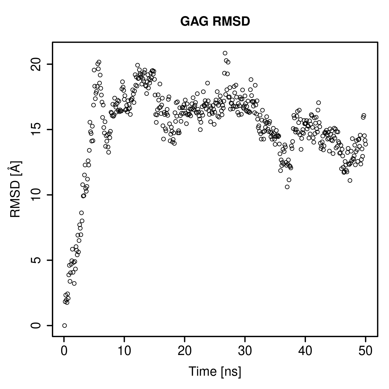 GAG Ligand RMSD Plot