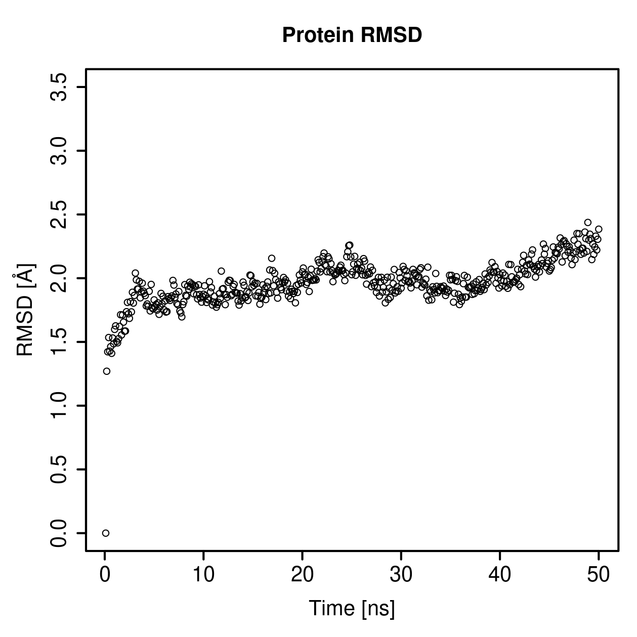 Protein Backbone RMSD Plot