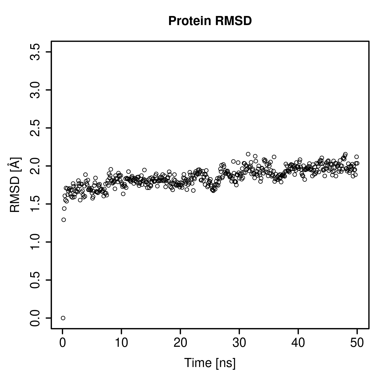 Protein Backbone RMSD Plot