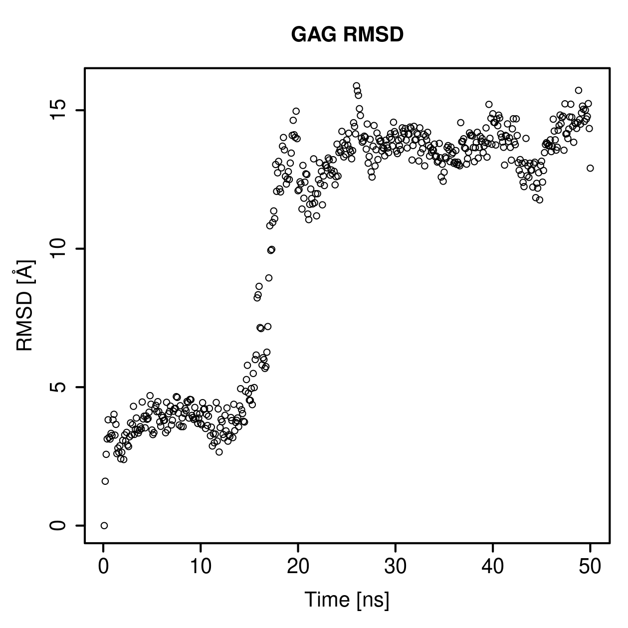 GAG Ligand RMSD Plot