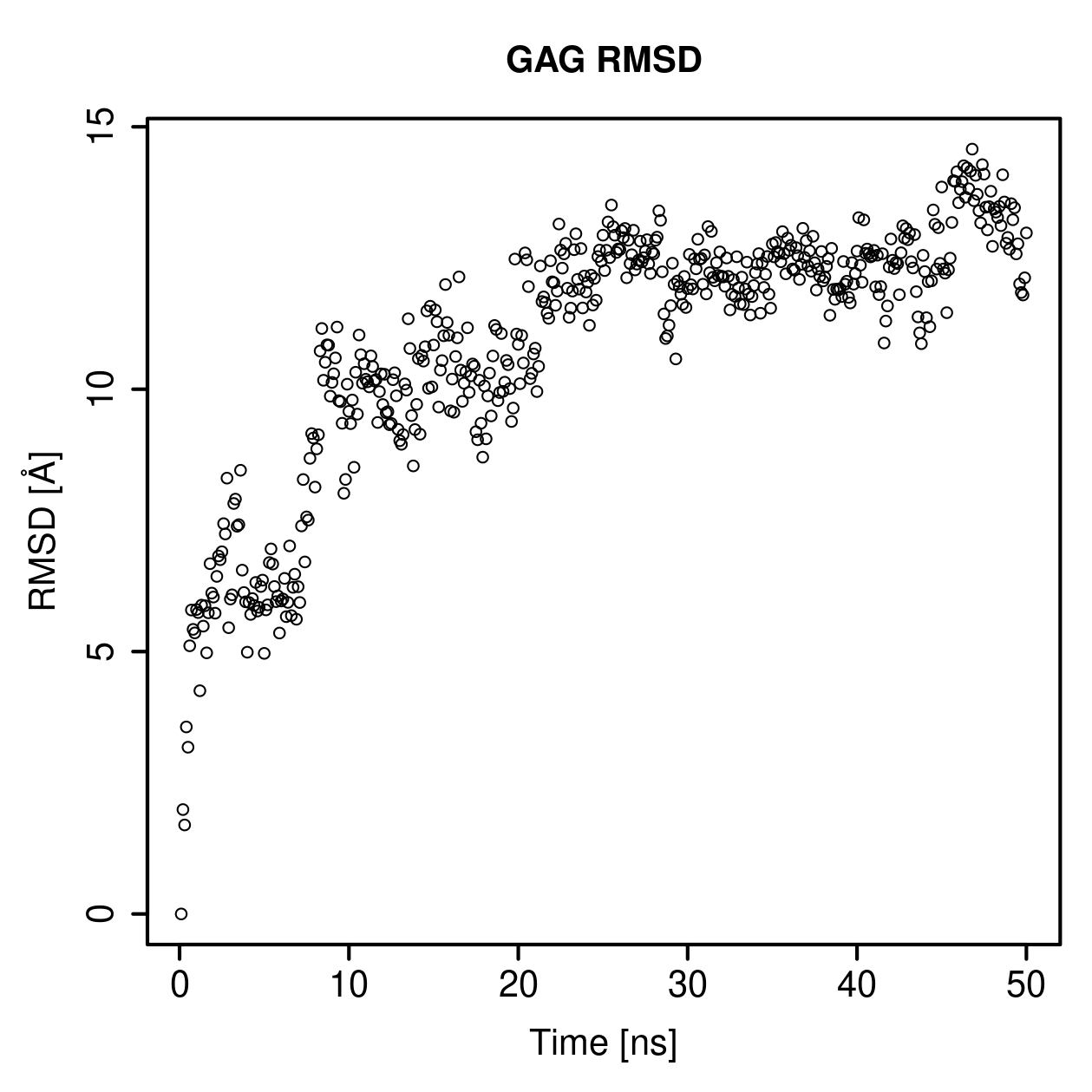 GAG Ligand RMSD Plot