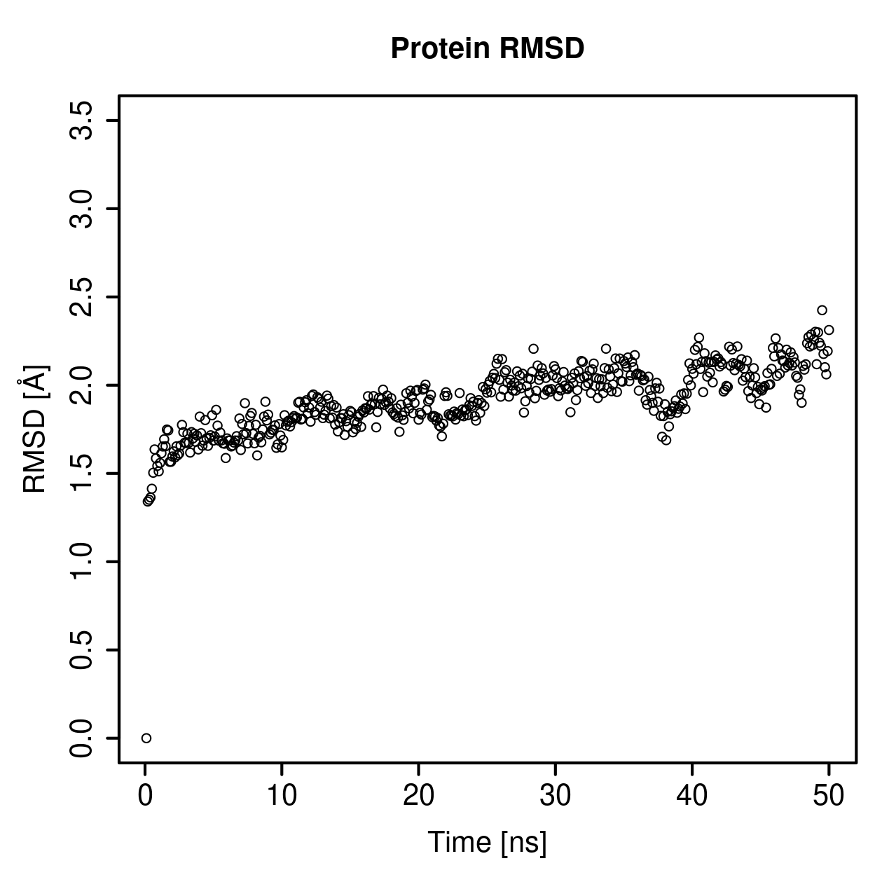 Protein Backbone RMSD Plot