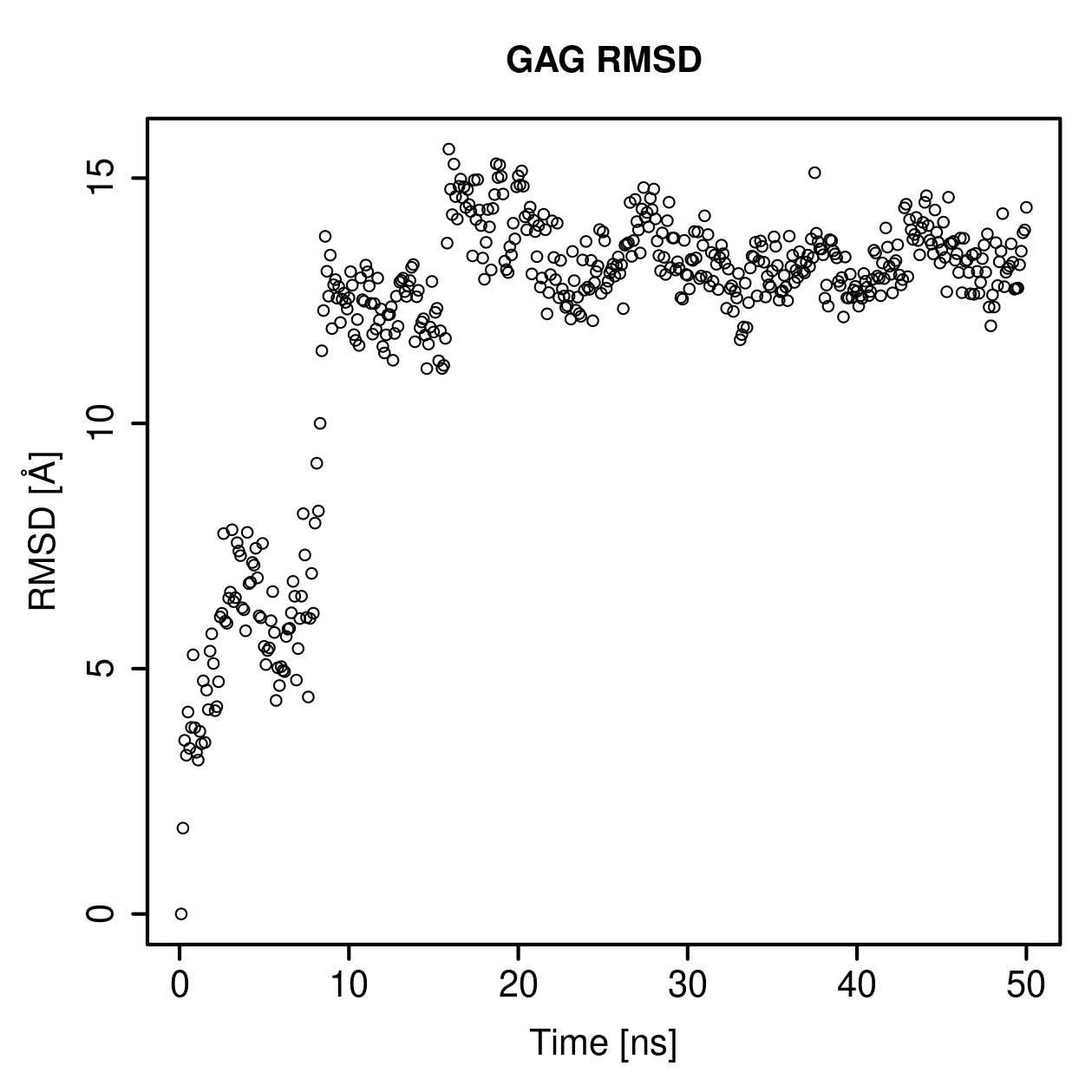 GAG Ligand RMSD Plot