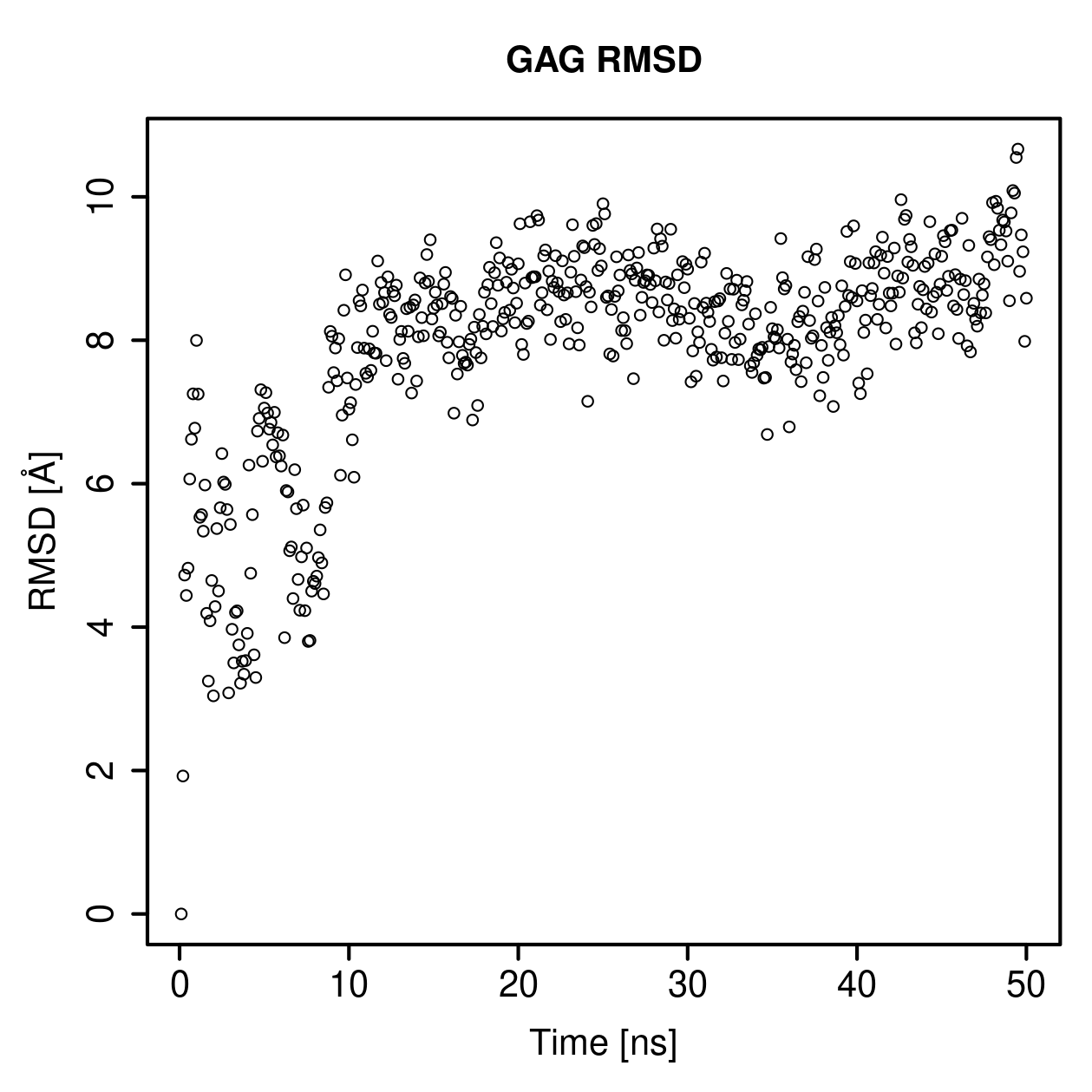 GAG Ligand RMSD Plot