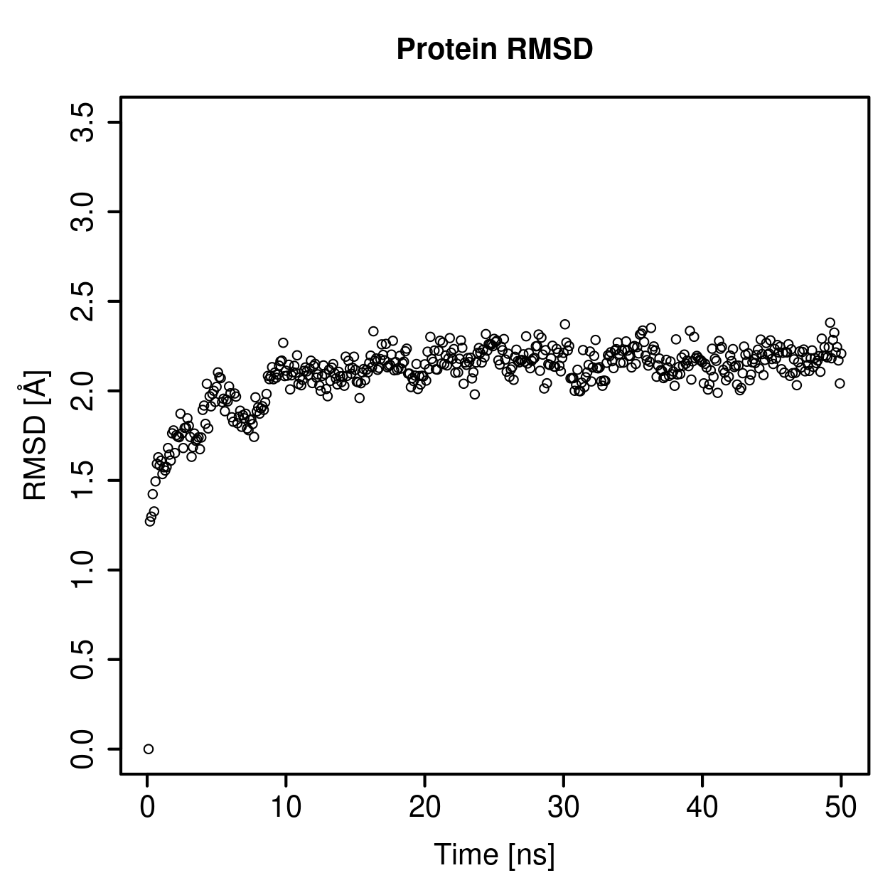 Protein Backbone RMSD Plot