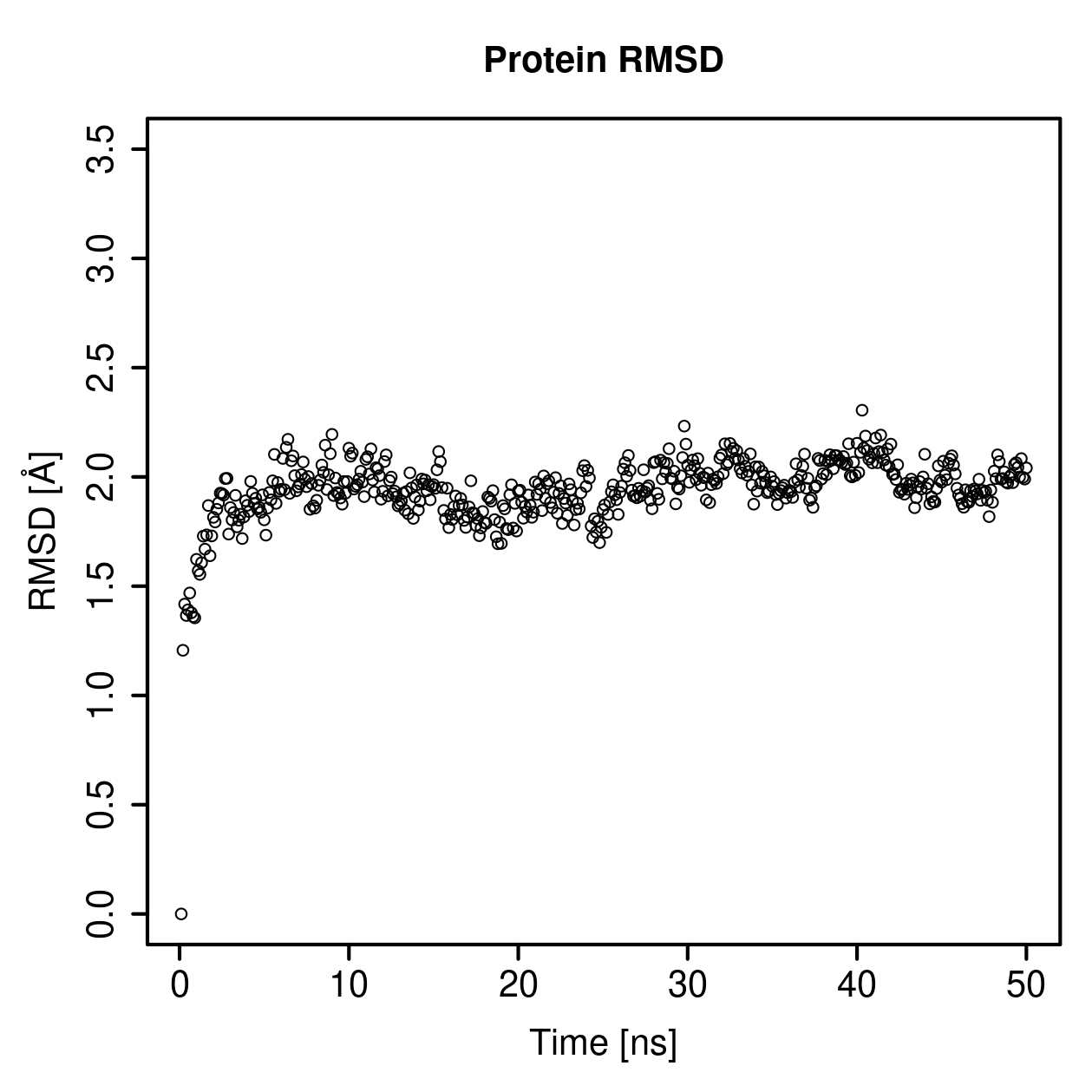 Protein Backbone RMSD Plot