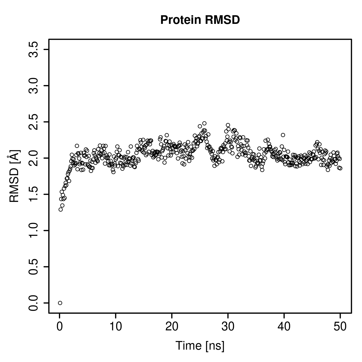 Protein Backbone RMSD Plot