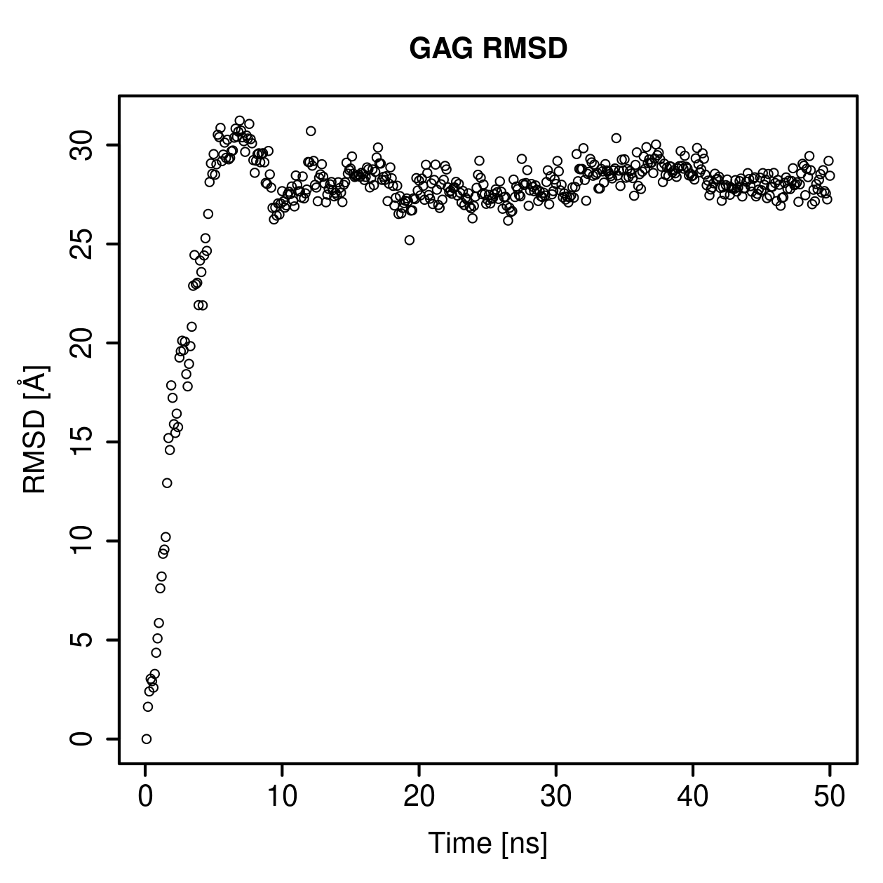 GAG Ligand RMSD Plot