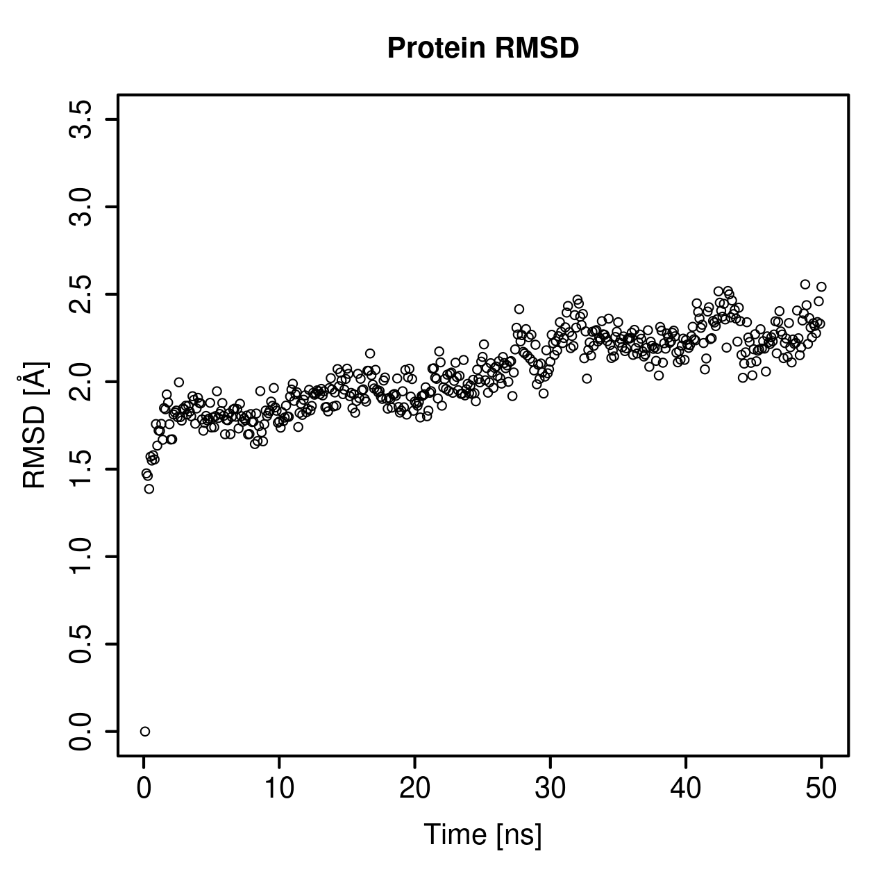 Protein Backbone RMSD Plot