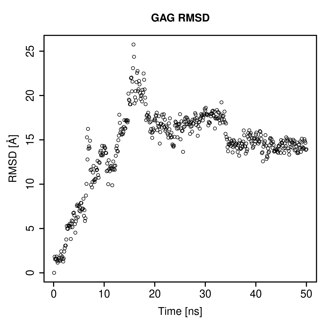 GAG Ligand RMSD Plot