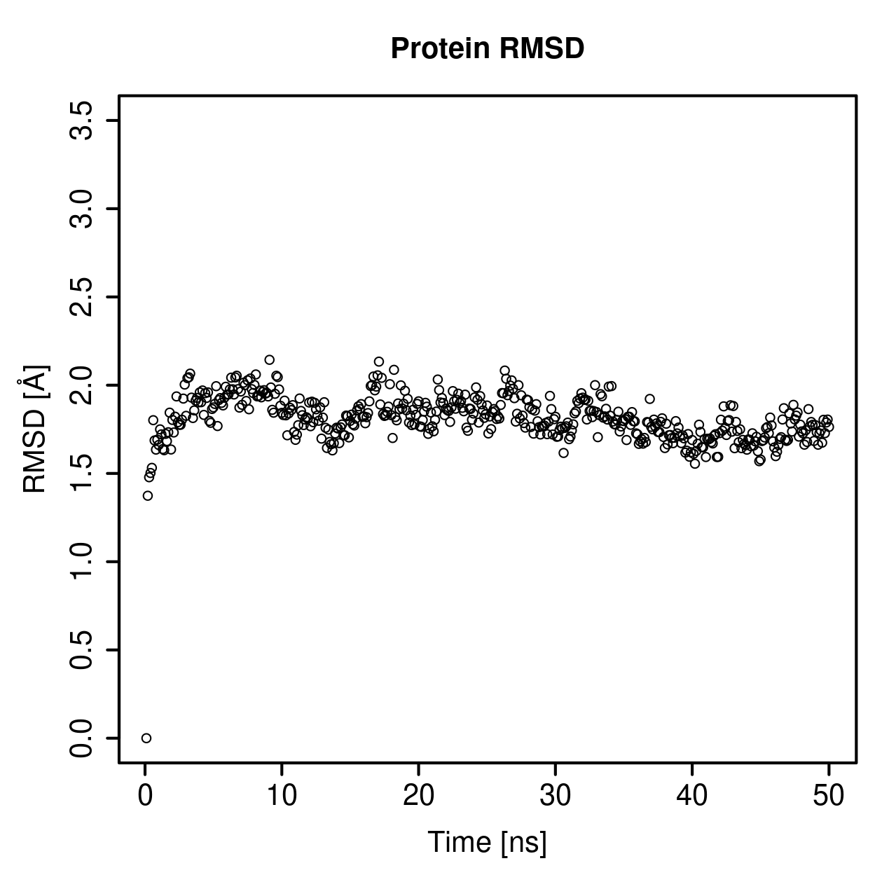 Protein Backbone RMSD Plot
