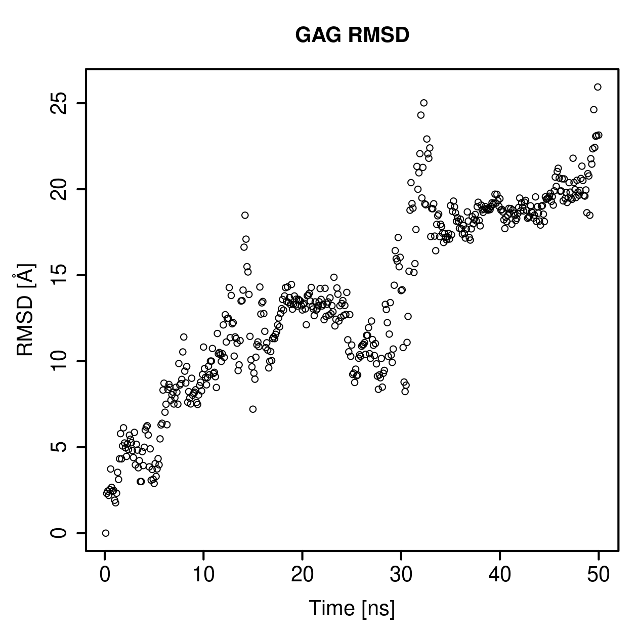 GAG Ligand RMSD Plot