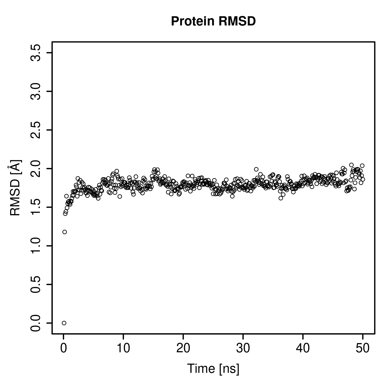 Protein Backbone RMSD Plot