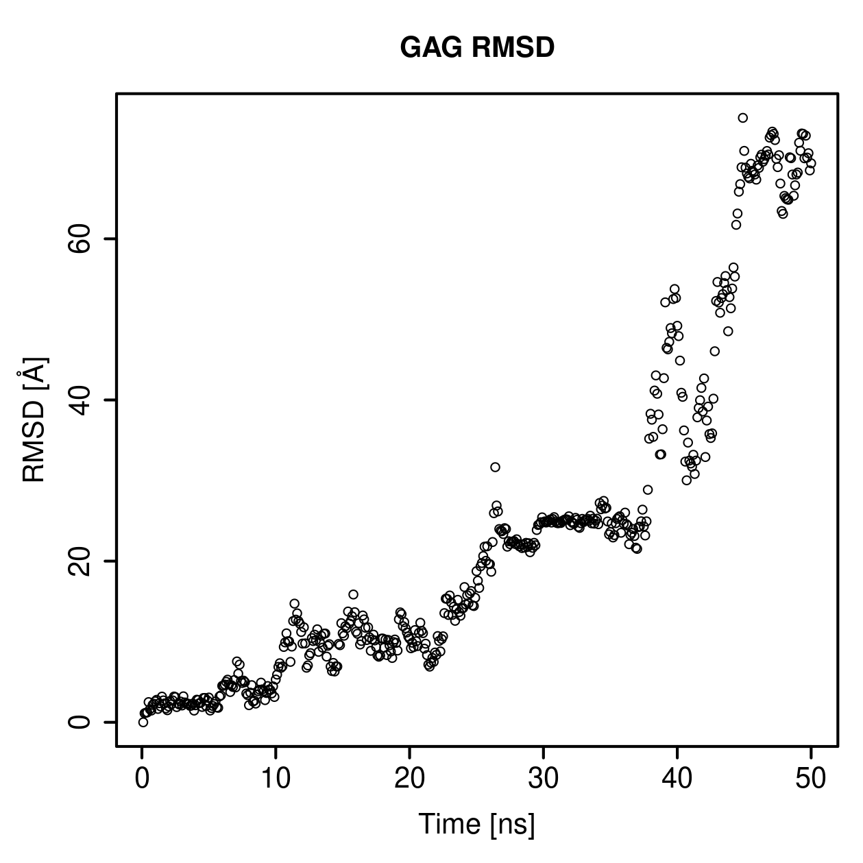 GAG Ligand RMSD Plot