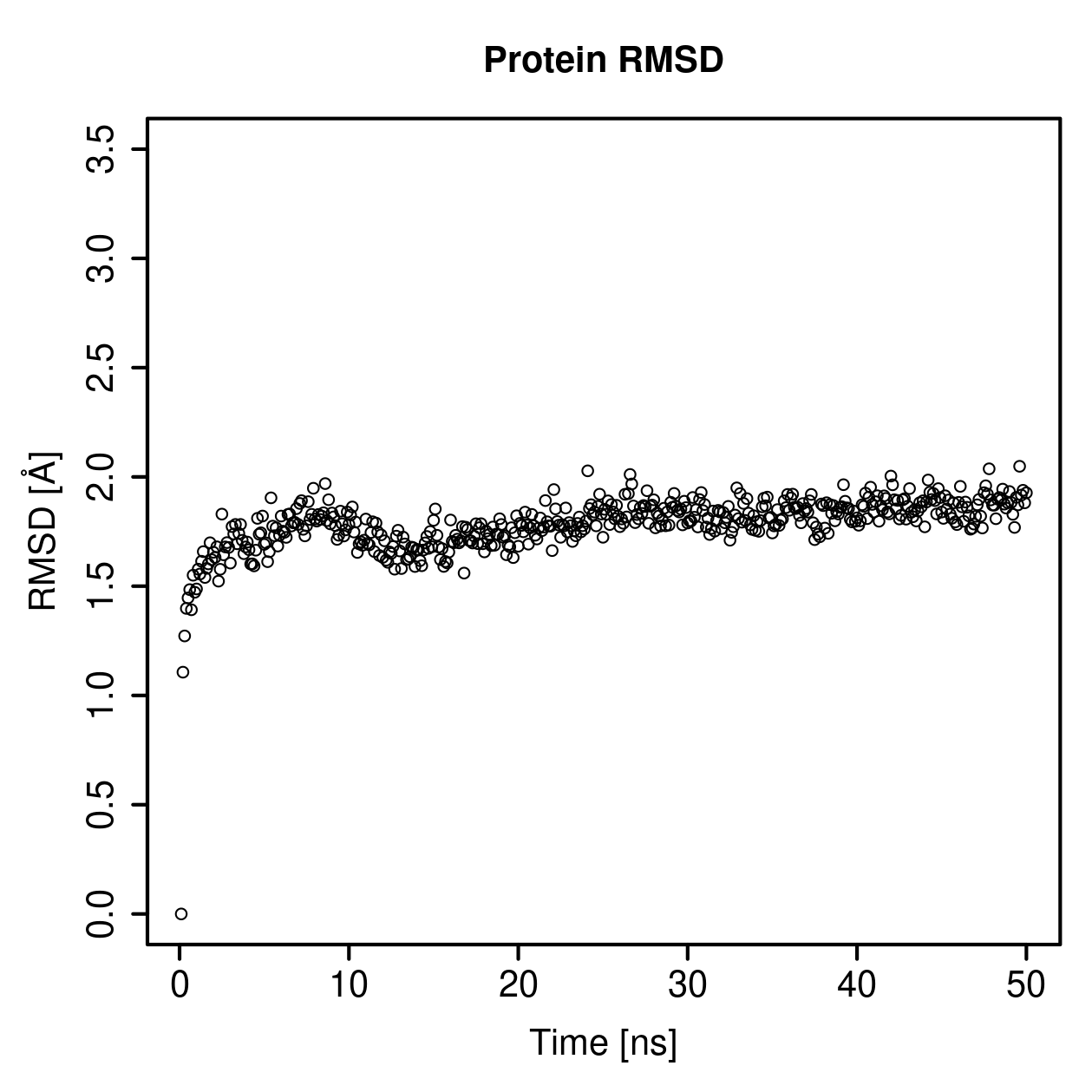 Protein Backbone RMSD Plot