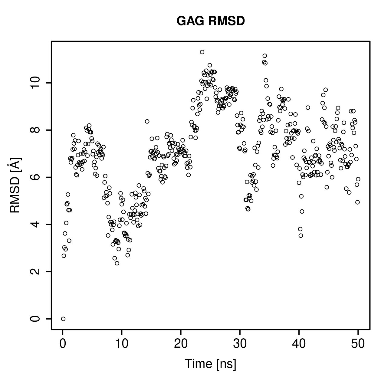 GAG Ligand RMSD Plot
