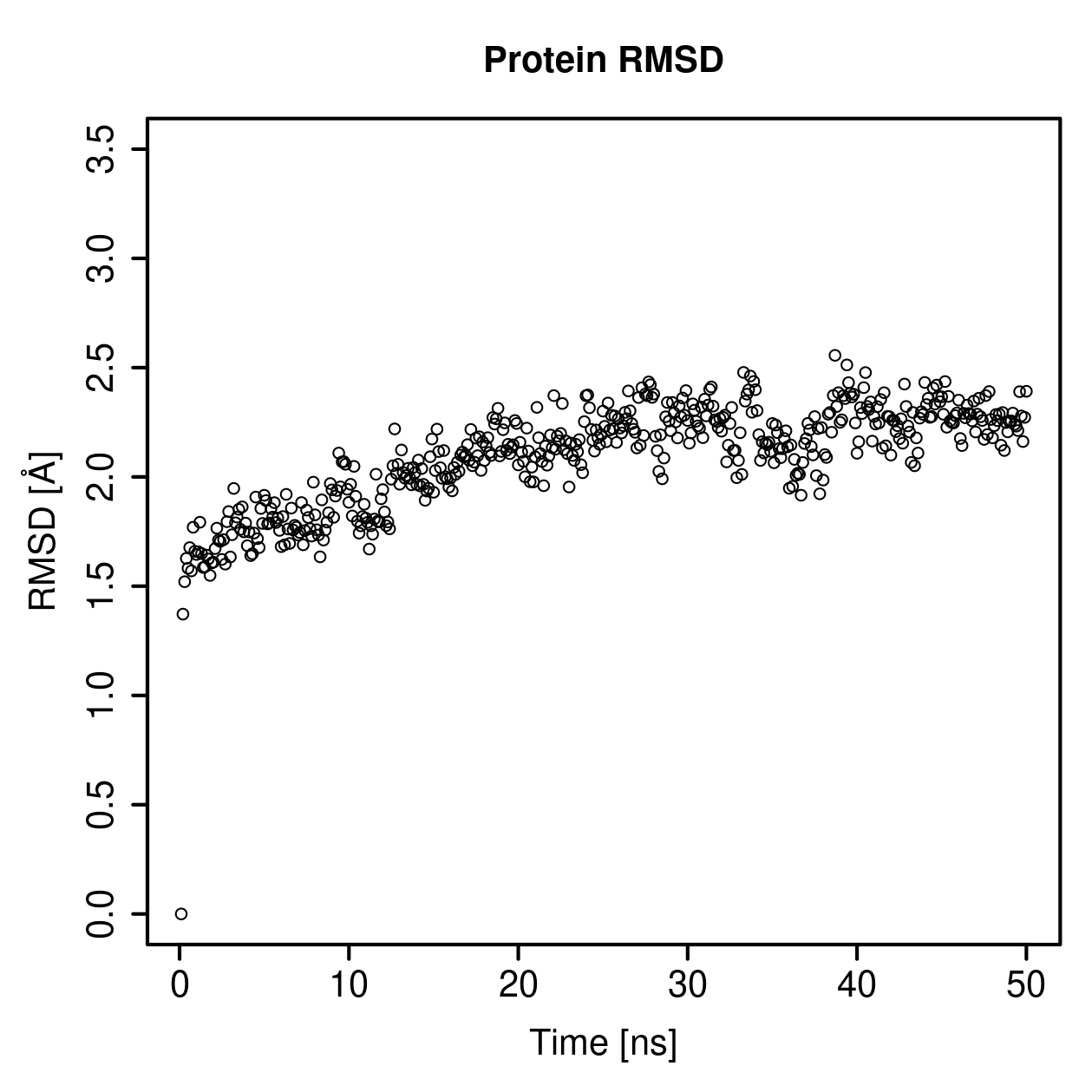 Protein Backbone RMSD Plot
