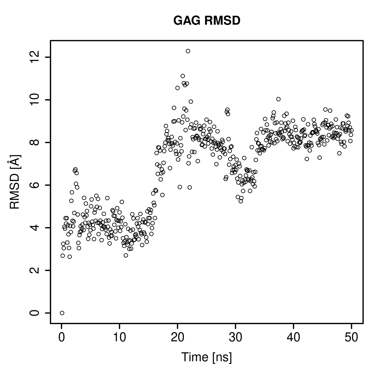GAG Ligand RMSD Plot