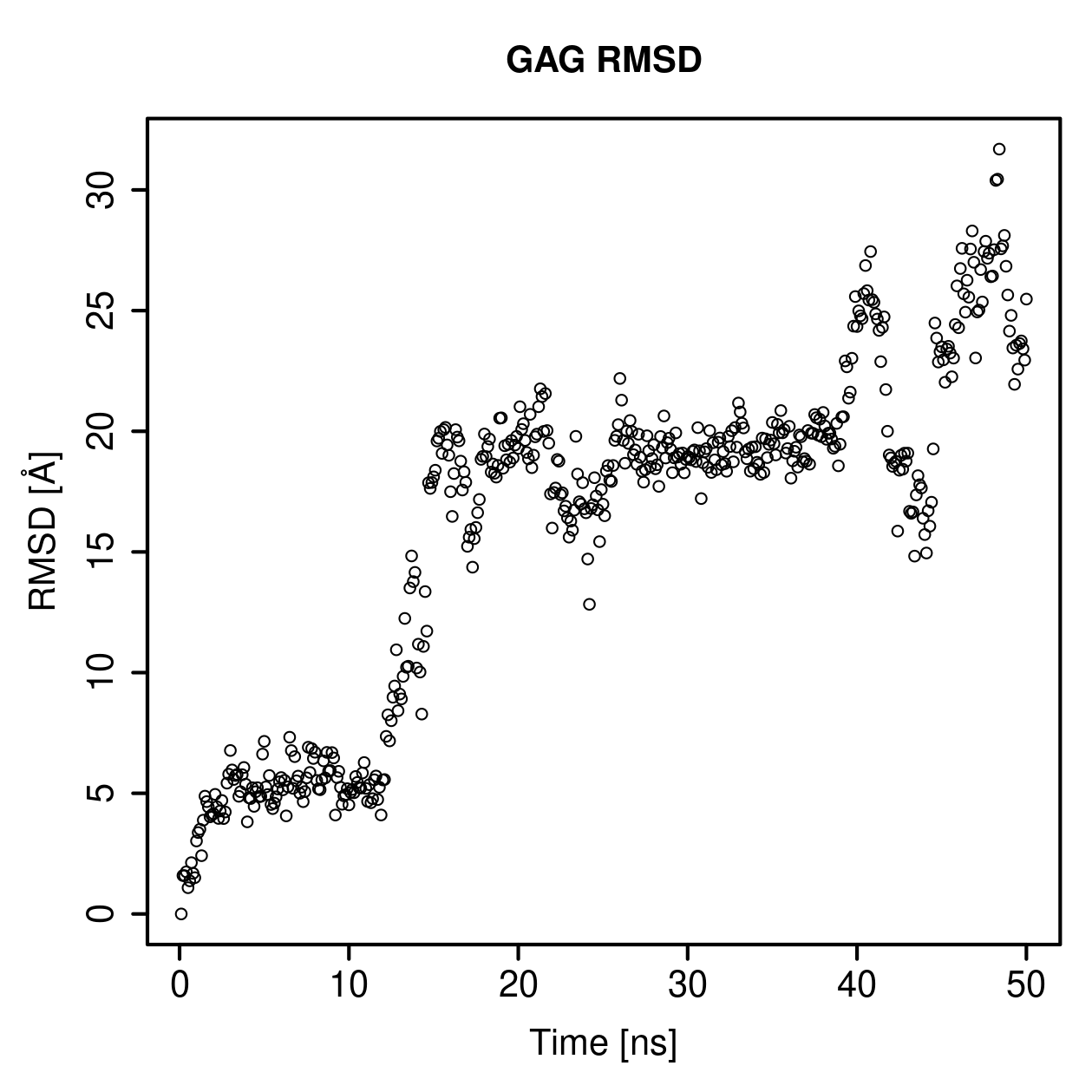 GAG Ligand RMSD Plot