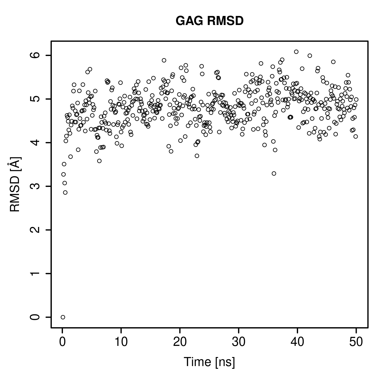 GAG Ligand RMSD Plot