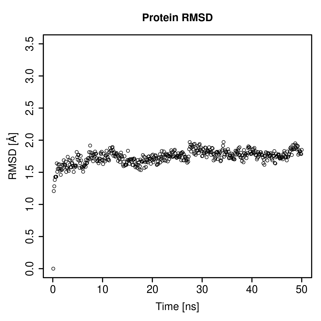 Protein Backbone RMSD Plot