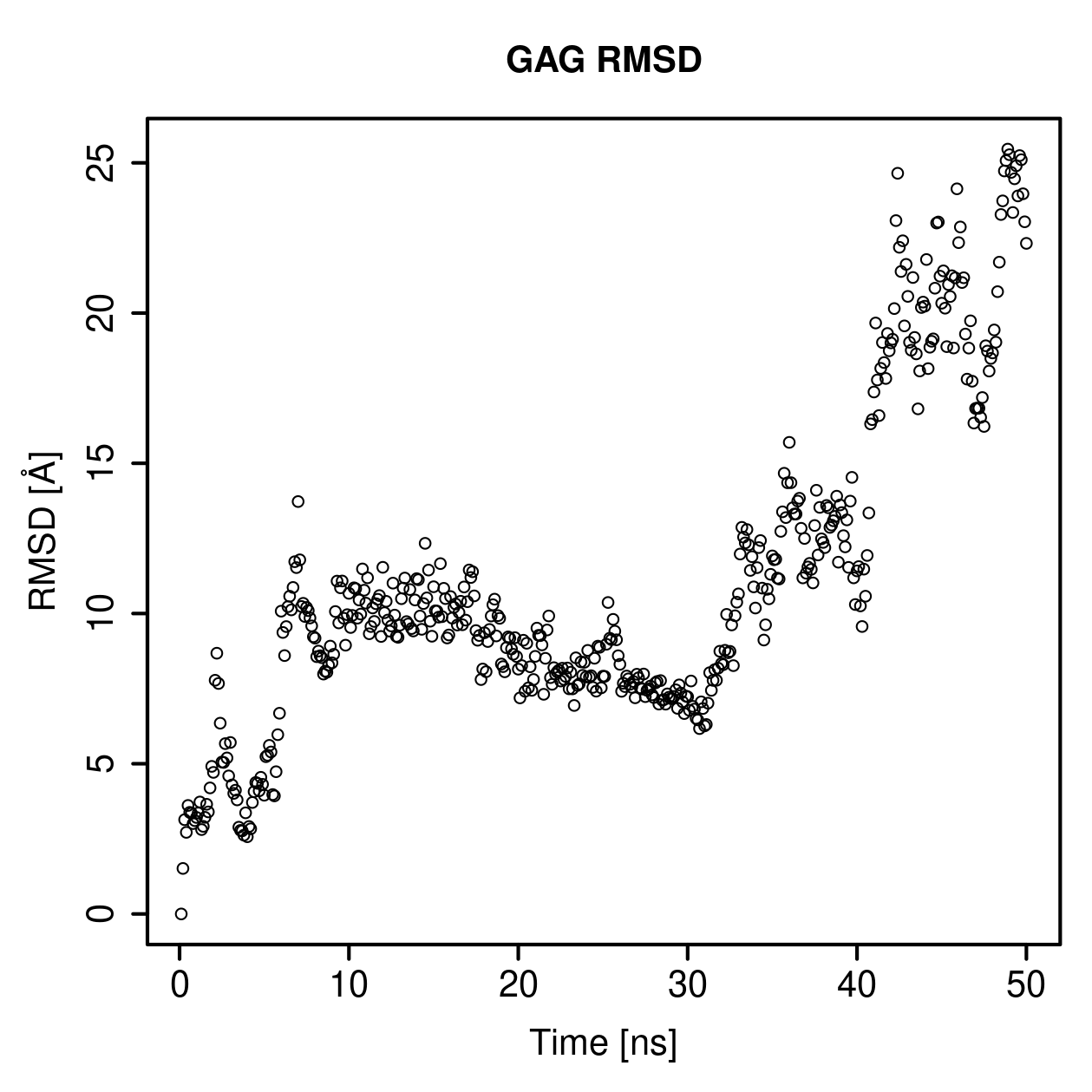 GAG Ligand RMSD Plot