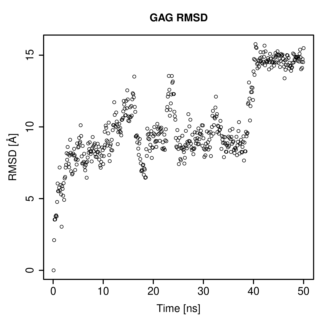 GAG Ligand RMSD Plot