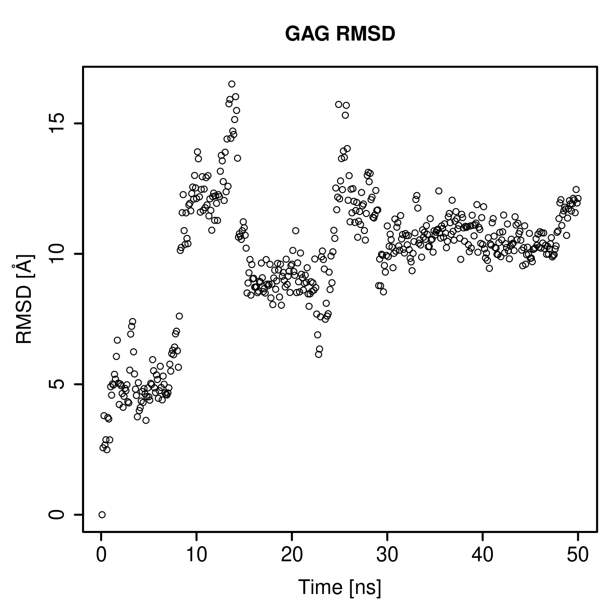 GAG Ligand RMSD Plot