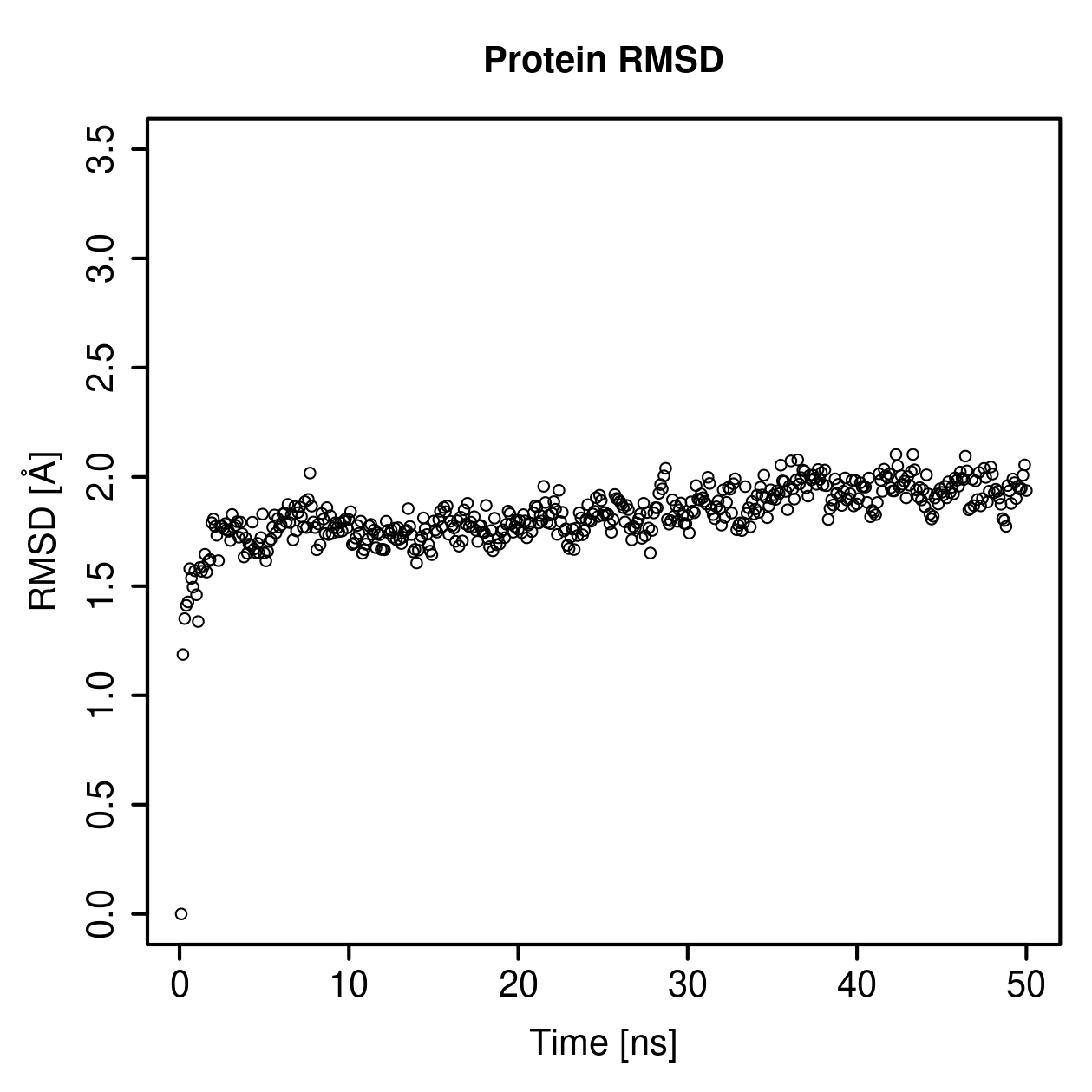 Protein Backbone RMSD Plot