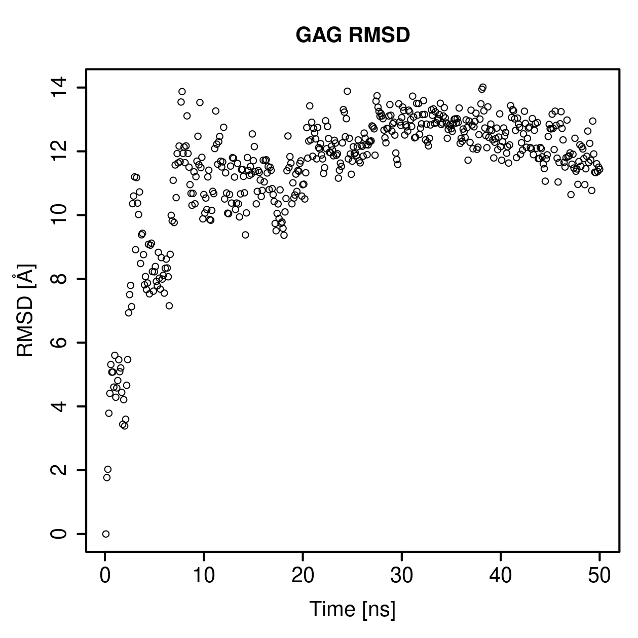 GAG Ligand RMSD Plot