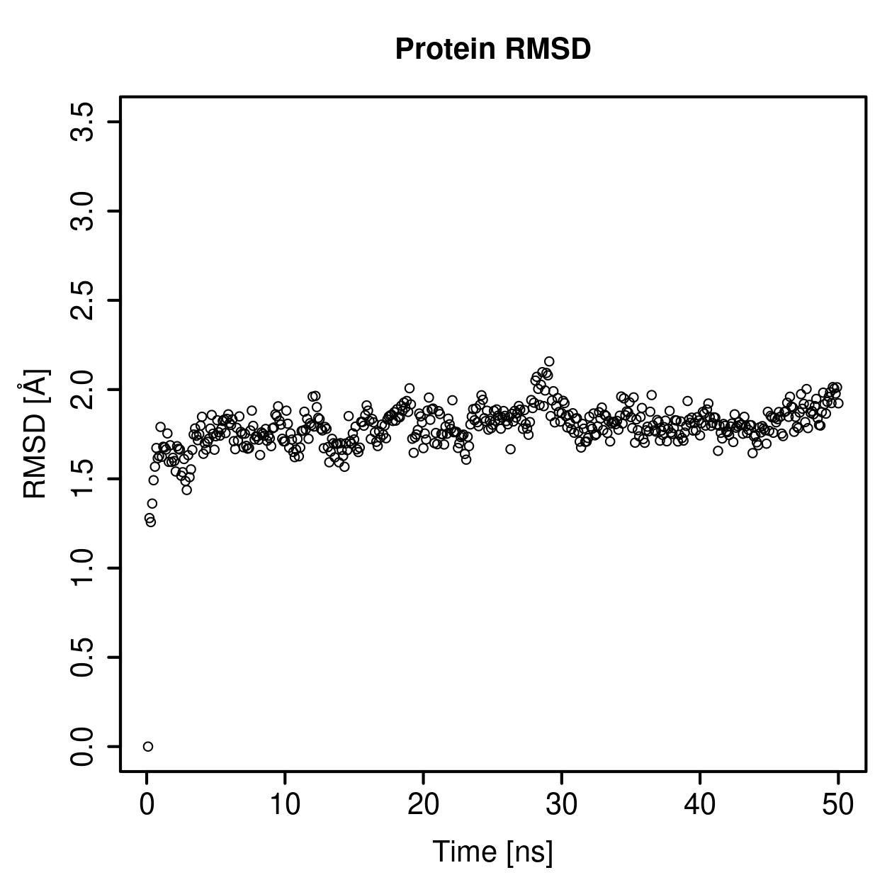Protein Backbone RMSD Plot