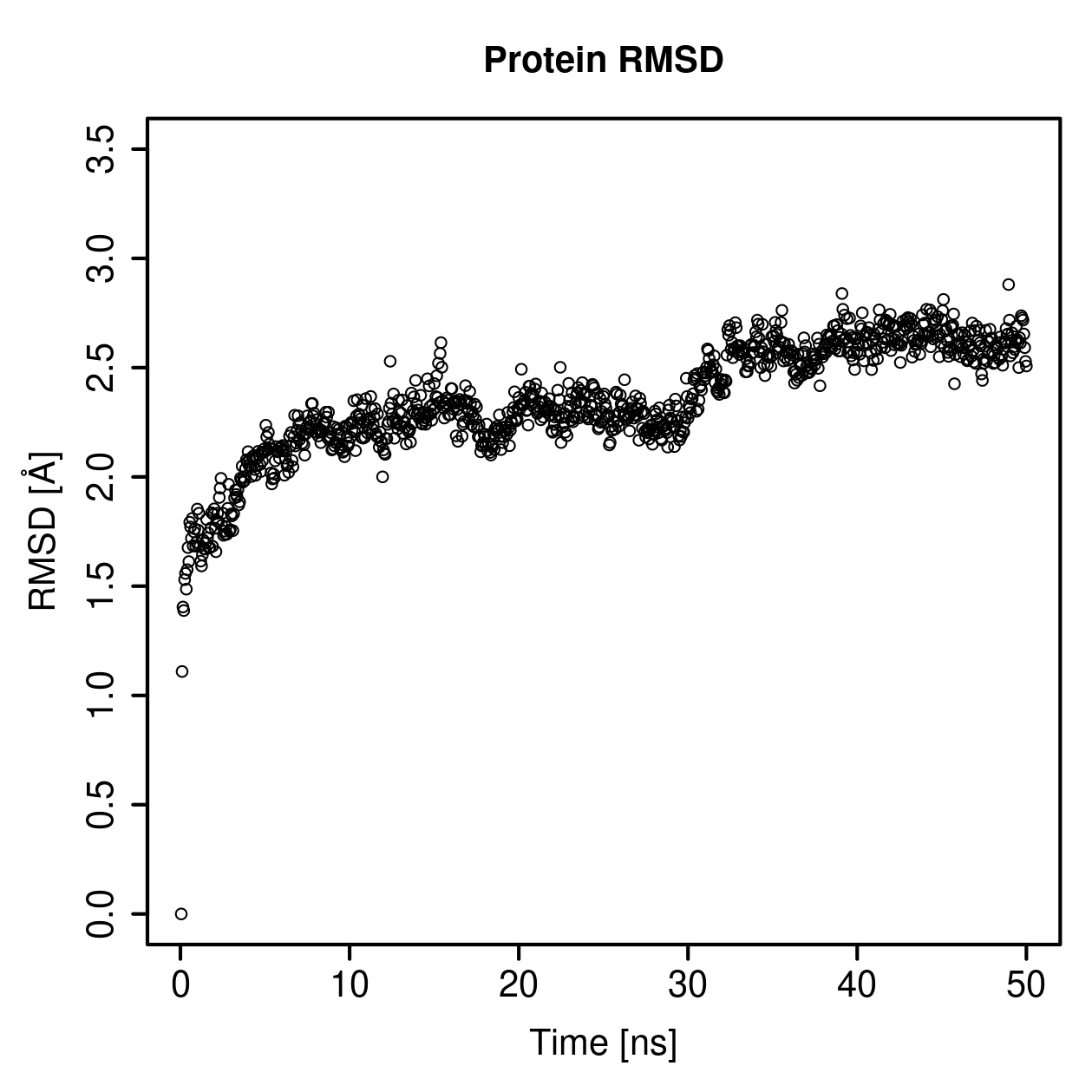 Protein Backbone RMSD Plot