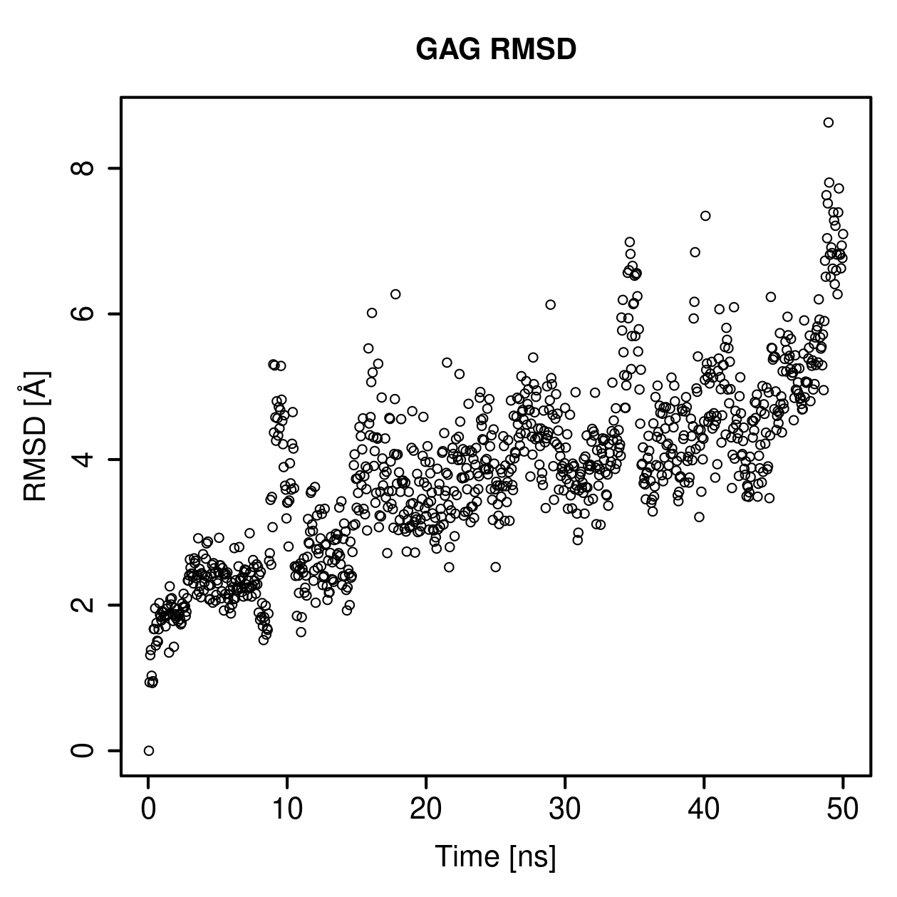 GAG Ligand RMSD Plot